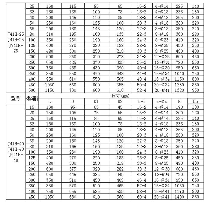 电动截止阀j941h-40c dn50最新报价是多少? 第3张 电动截止阀j941h-40c dn50最新报价是多少? 第3张