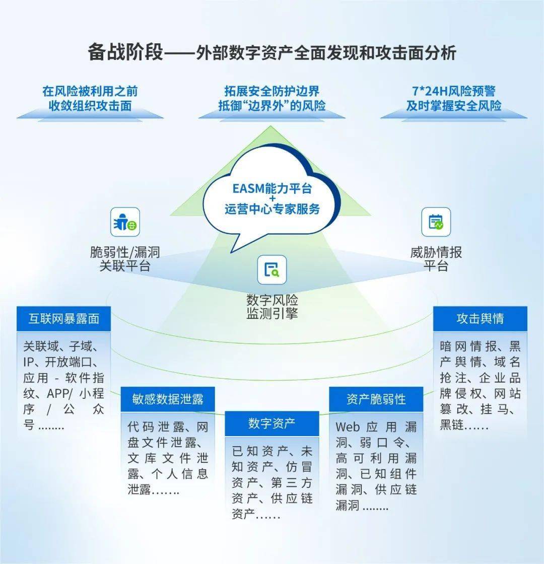 安全大数据GBD如何助力企业精准防护未知威胁? 第2张 安全大数据GBD如何助力企业精准防护未知威胁? 第2张