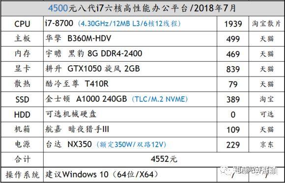 主机测评-7月主机信息看点回顾
