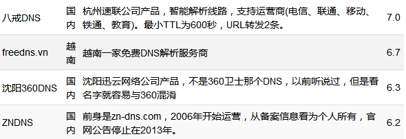 商务中国域名解析地址是什么?商务中国域名解析服务器地址大全 第3张 商务中国域名解析地址是什么?商务中国域名解析服务器地址大全 第3张