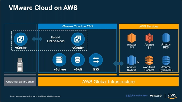 arubacloud-vmware云,简单介绍(digitalocean欧洲版竞争者)