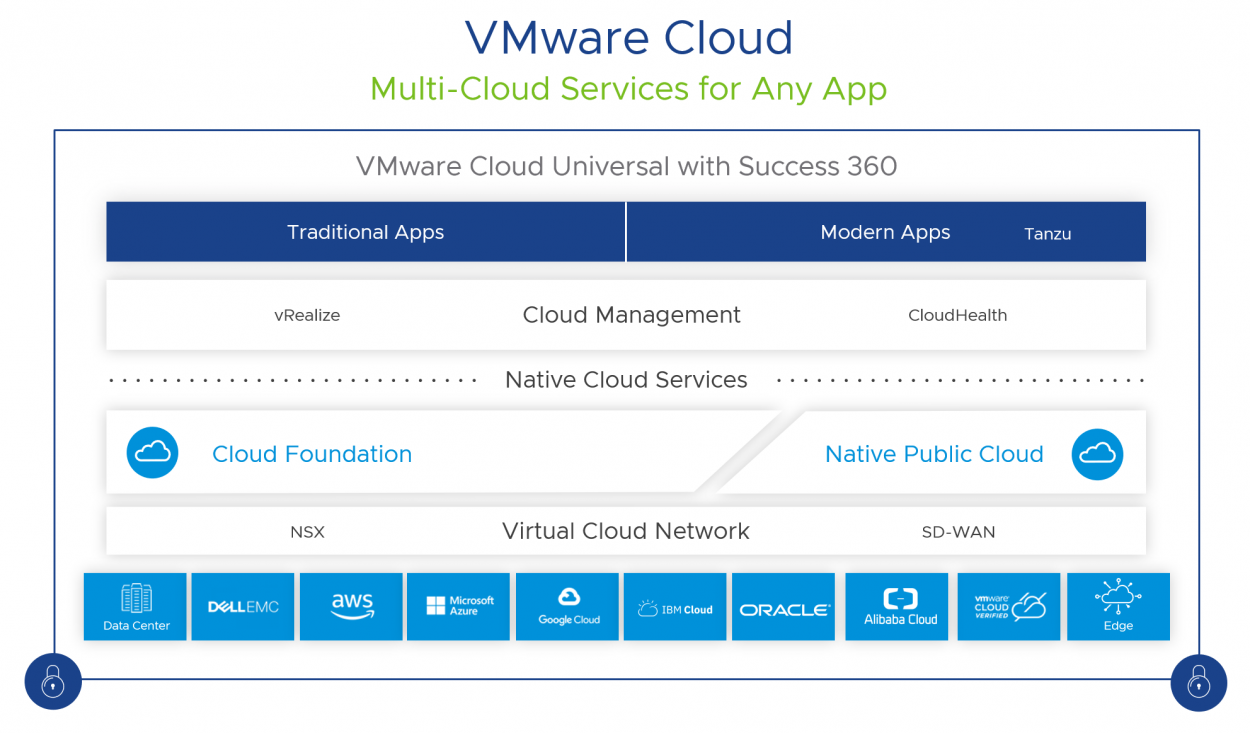 arubacloud-vmware云,简单介绍(digitalocean欧洲版竞争者) 第2张 arubacloud-vmware云,简单介绍(digitalocean欧洲版竞争者) 第2张