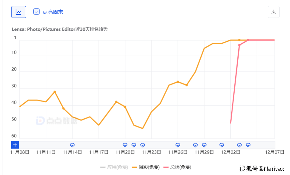 vultr免费送5美元(VPS-12个数据中心) 第1张 vultr免费送5美元(VPS-12个数据中心) 第1张
