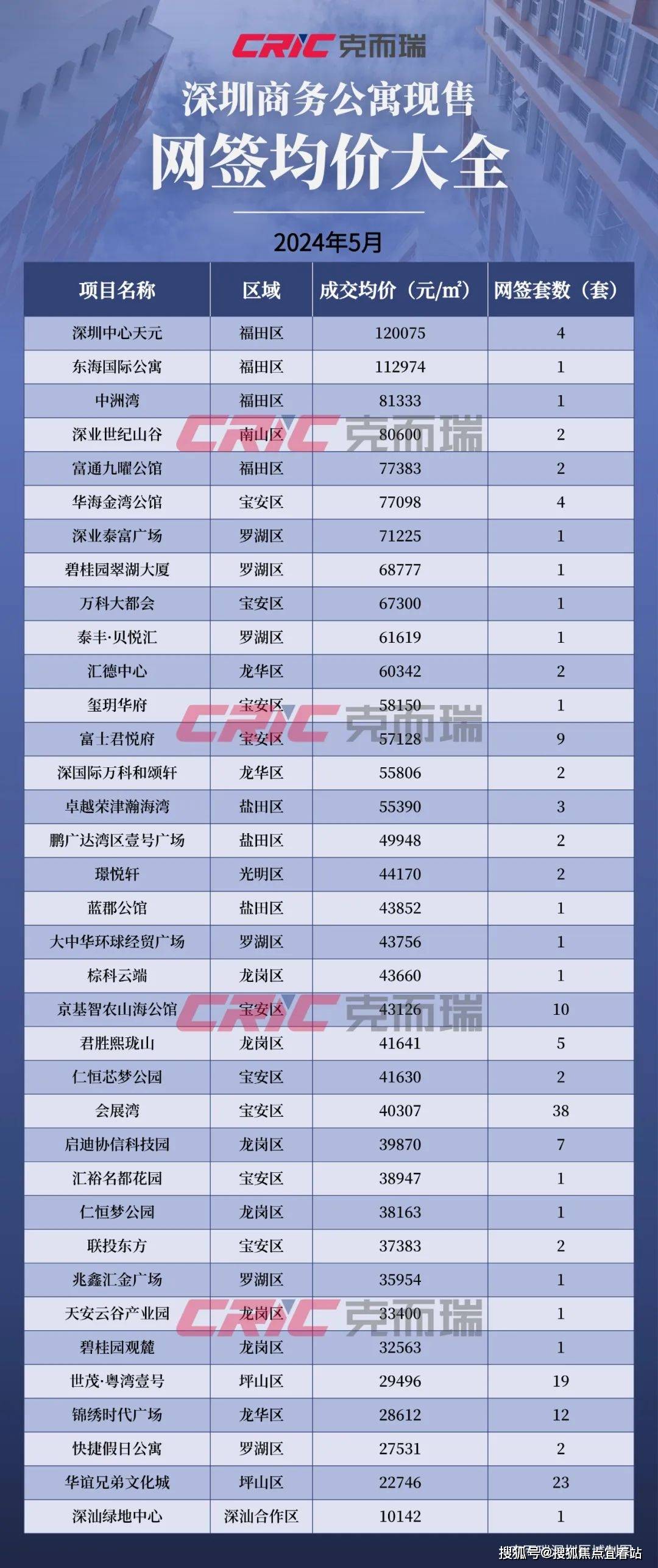 vultr免费送5美元(VPS-12个数据中心) 第2张 vultr免费送5美元(VPS-12个数据中心) 第2张