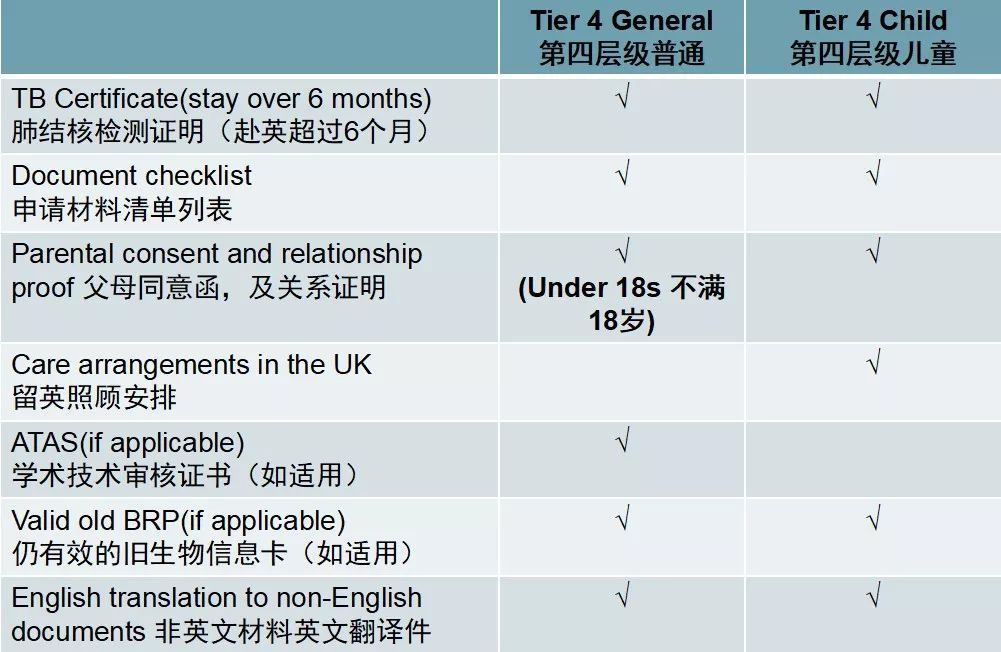 科普下Tier1,Tier2,Tier3,Tier4 第3张 科普下Tier1,Tier2,Tier3,Tier4 第3张