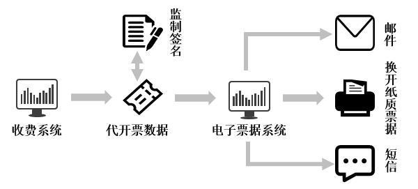 安全电子交易设备故障原因有哪些常见类型及排查方法? 第1张 安全电子交易设备故障原因有哪些常见类型及排查方法? 第1张