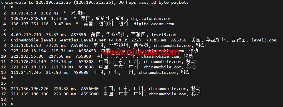 digitalocean怎么样？[2022年]Digitalocean纽约机房简单测评