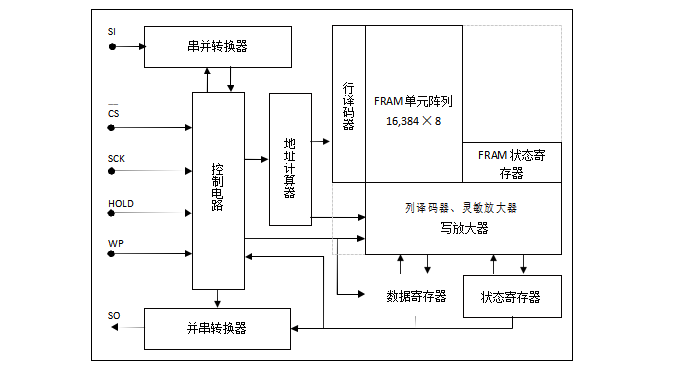 光电存储技术是什么?光电存储技术原理及应用 第2张 光电存储技术是什么?光电存储技术原理及应用 第2张