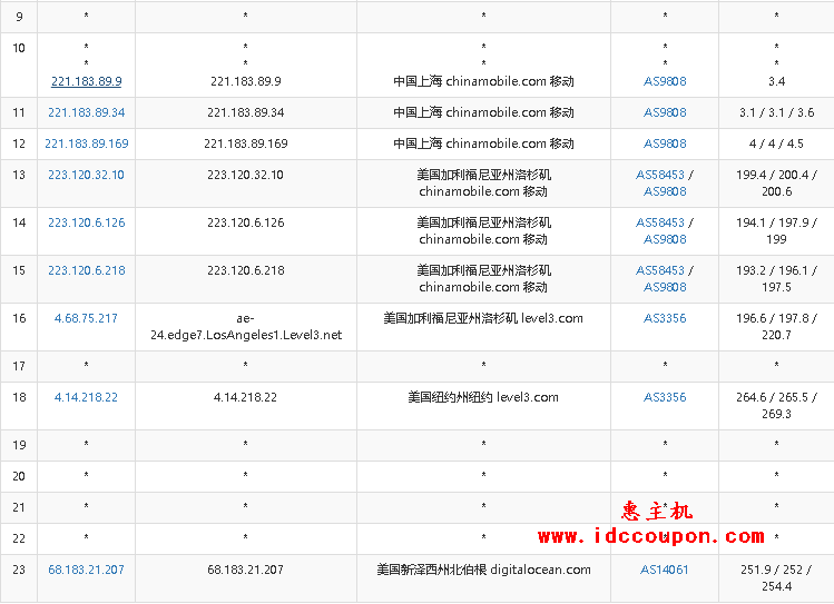 digitalocean怎么样？[2022年]Digitalocean纽约机房简单测评 第3张