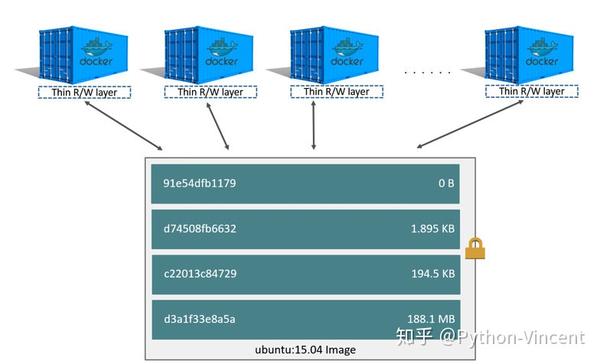 docker镜像配置教程,docker镜像配置 第3张 docker镜像配置教程,docker镜像配置 第3张