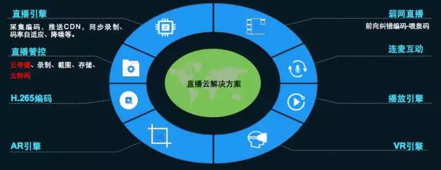 天翼云cdn如何引领会议直播创新模式变革? 第2张 天翼云cdn如何引领会议直播创新模式变革? 第2张