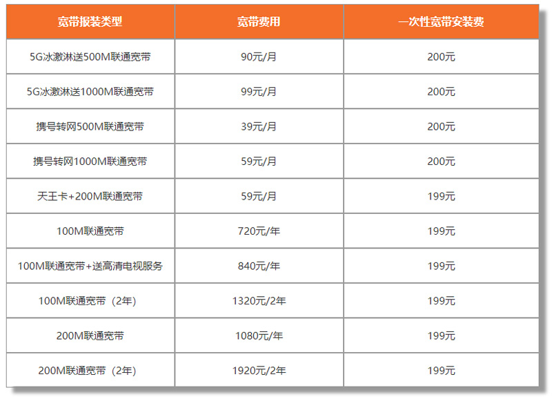联通广东宽带套餐多少钱?广东联通宽带资费套餐及办理入口 第3张 联通广东宽带套餐多少钱?广东联通宽带资费套餐及办理入口 第3张