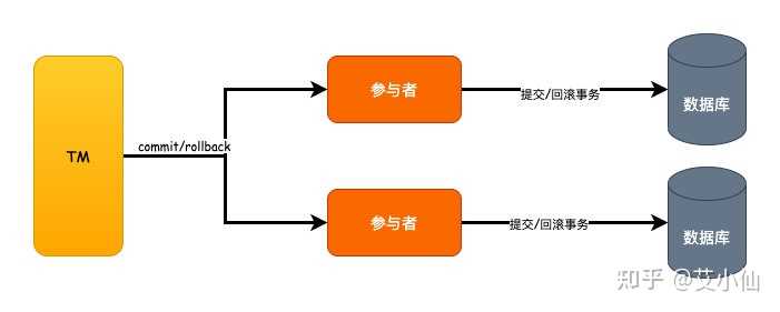 piwik数据库存在哪些潜在问题或优化策略? 第2张 piwik数据库存在哪些潜在问题或优化策略? 第2张