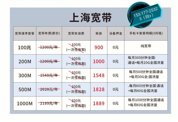 网上买宽带靠谱吗?网上买宽带攻略 第3张 网上买宽带靠谱吗?网上买宽带攻略 第3张