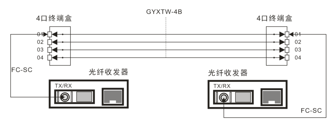 光纤专线接入收发器怎么配置?光纤收发器价格及品牌推荐 第2张 光纤专线接入收发器怎么配置?光纤收发器价格及品牌推荐 第2张