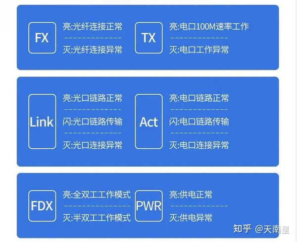 光纤专线接入收发器怎么配置?光纤收发器价格及品牌推荐 第1张 光纤专线接入收发器怎么配置?光纤收发器价格及品牌推荐 第1张