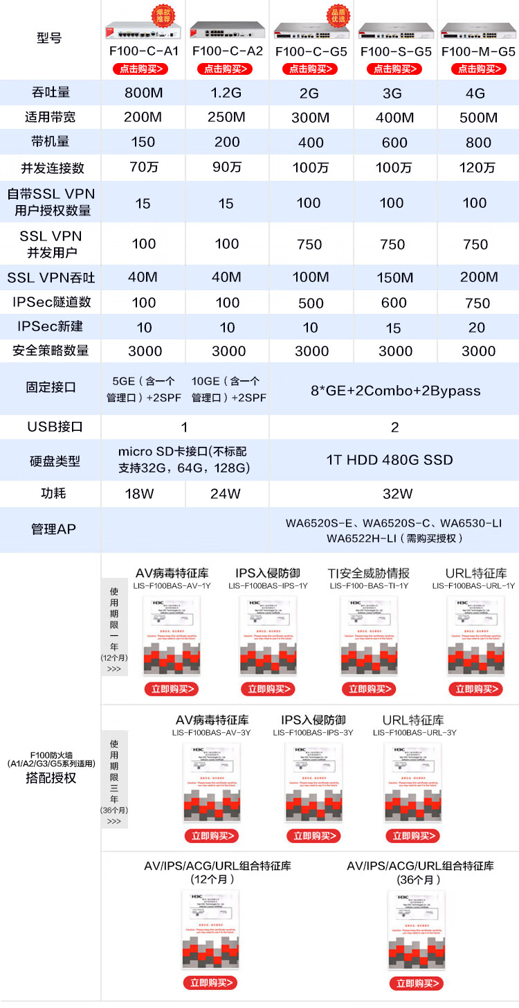 H3C F100-C-G配置中,有哪些关键步骤和注意事项是新手常忽略的? 第2张 H3C F100-C-G配置中,有哪些关键步骤和注意事项是新手常忽略的? 第2张