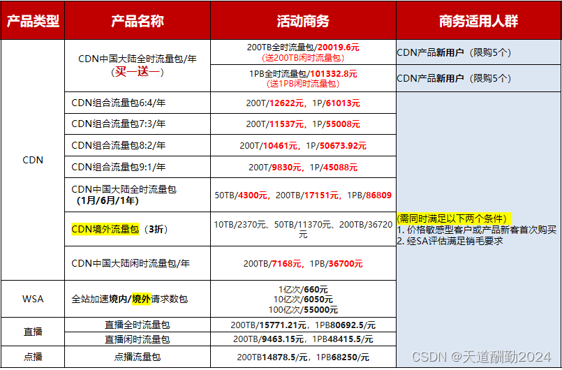 石景山区cdn证资质认证费用是多少?价格透明对比分析? 第1张 石景山区cdn证资质认证费用是多少?价格透明对比分析? 第1张
