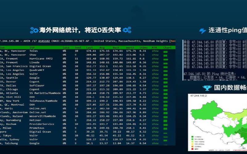 hncloud:香港大带宽服务器测评,三网线路已优化,最大1Gbps带宽 第2张 hncloud:香港大带宽服务器测评,三网线路已优化,最大1Gbps带宽 第2张