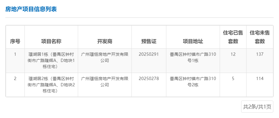 番禺钟村宽带哪里办便宜?钟村宽带资费排名 第3张 番禺钟村宽带哪里办便宜?钟村宽带资费排名 第3张