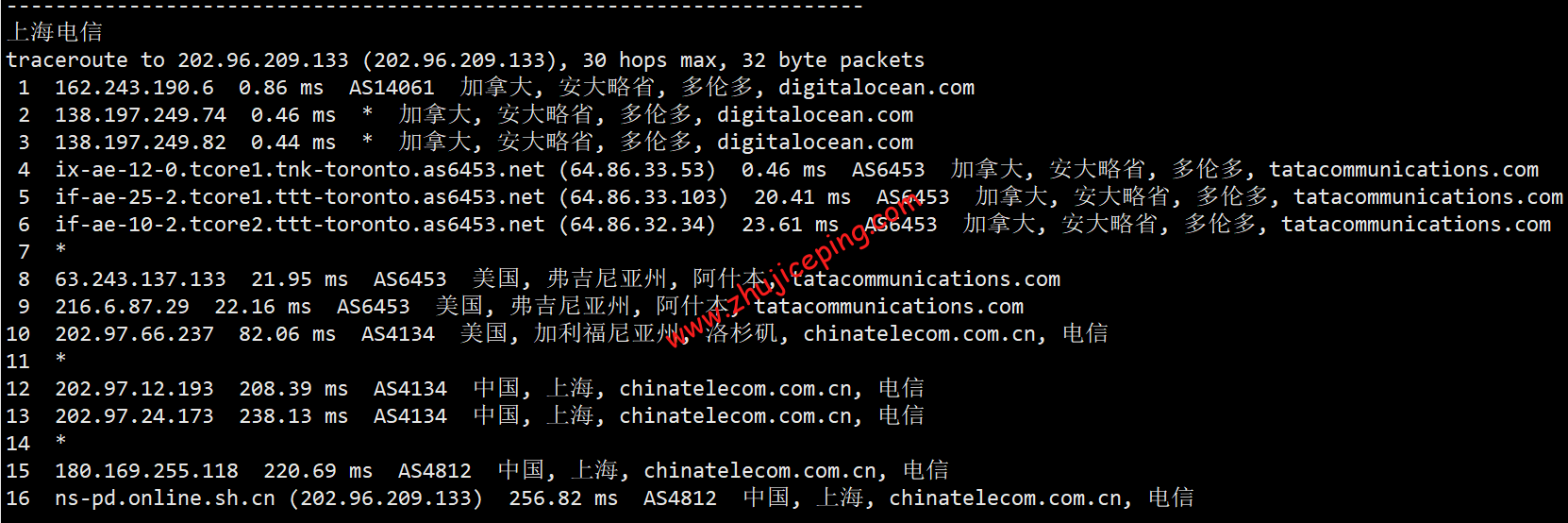 digitalocean怎么样？[2022年]Digitalocean新加坡机房简单测评 第3张