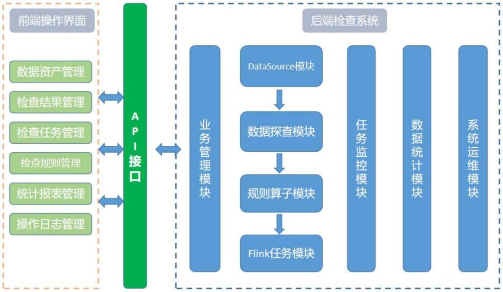 安全大数据用flink如何实现实时异常检测? 第1张 安全大数据用flink如何实现实时异常检测? 第1张
