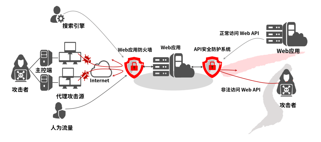 防火墙学习,如何掌握网络安全防护核心技能,应对复杂威胁? 第1张 防火墙学习,如何掌握网络安全防护核心技能,应对复杂威胁? 第1张
