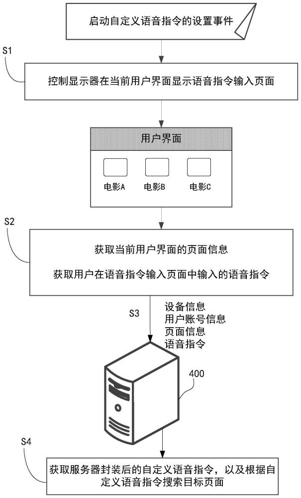 服务器语音存储时间最长能设置多久? 第3张 服务器语音存储时间最长能设置多久? 第3张