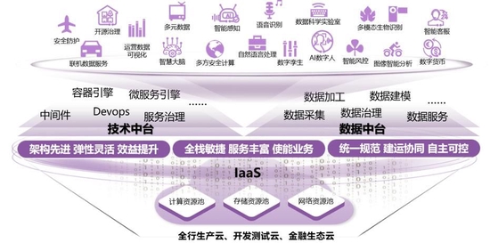 光大银行大数据应用开发平台是什么?如何申请光大银行大数据开发平台? 第3张 光大银行大数据应用开发平台是什么?如何申请光大银行大数据开发平台? 第3张