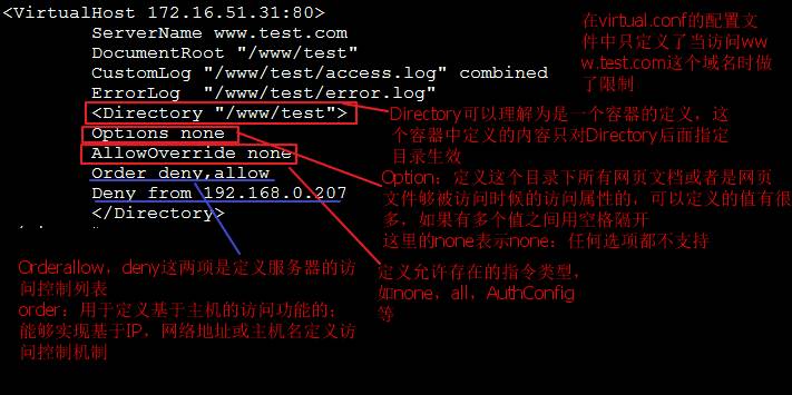 apache配置文件各指令具体作用是什么? 第2张 apache配置文件各指令具体作用是什么? 第2张