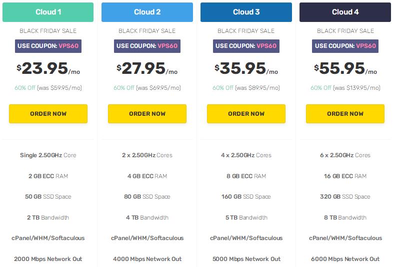推荐:netcloud-$5/512m内存/10gSSD/1T流量/ONAPP云 第3张 推荐:netcloud-$5/512m内存/10gSSD/1T流量/ONAPP云 第3张