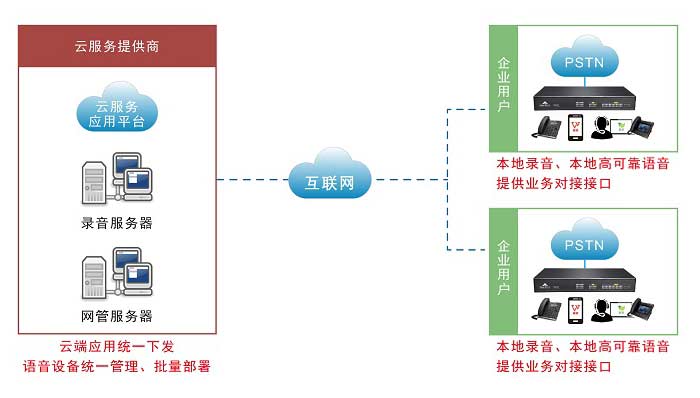 服务器语音文件存储用什么方案最节省成本且高效? 第2张 服务器语音文件存储用什么方案最节省成本且高效? 第2张