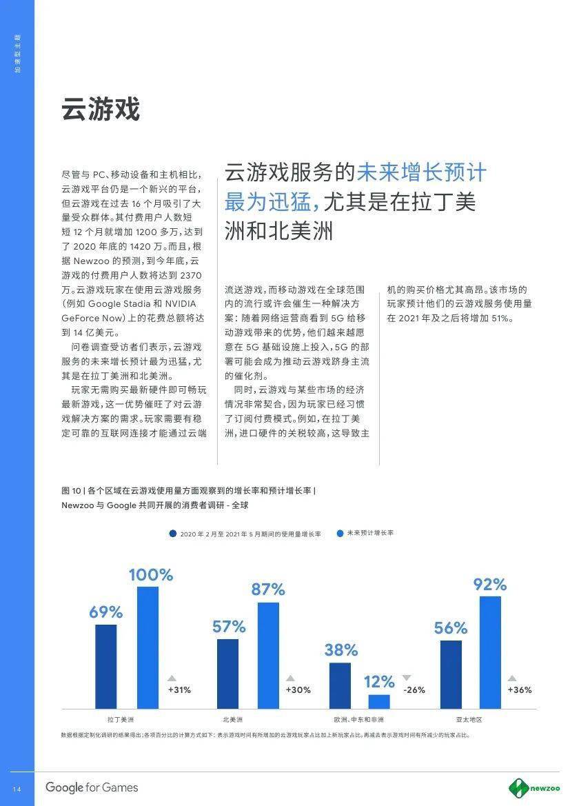 湖南游戏行业,云服务器应用现状及未来发展前景如何? 第2张 湖南游戏行业,云服务器应用现状及未来发展前景如何? 第2张