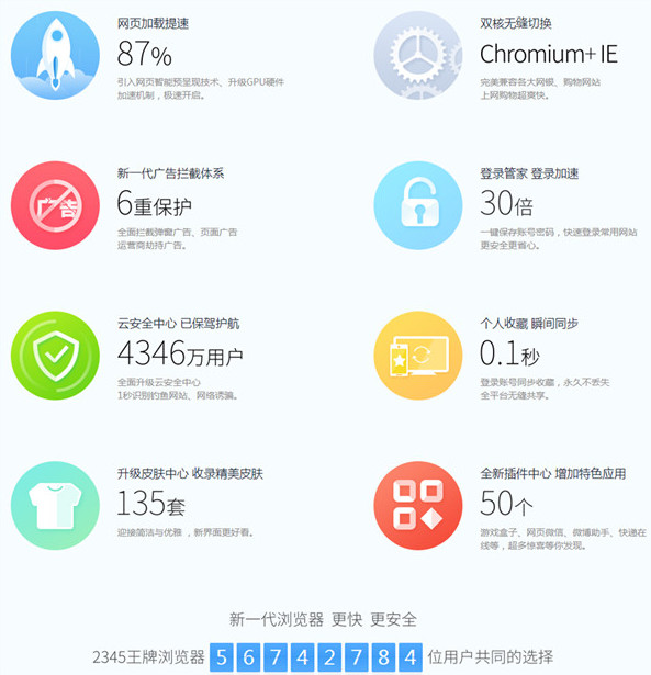 安全加速网络免费?靠谱吗?速度和隐私能兼顾吗? 第1张 安全加速网络免费?靠谱吗?速度和隐私能兼顾吗? 第1张