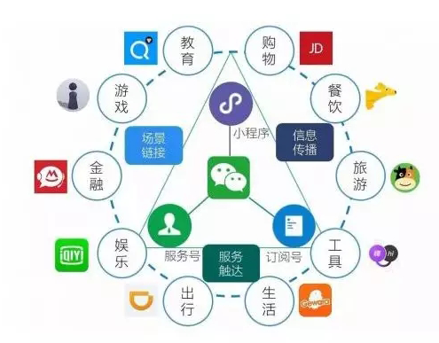 电商类网站小程序开发,如何实现高效便捷的用户体验和营销策略? 第1张 电商类网站小程序开发,如何实现高效便捷的用户体验和营销策略? 第1张