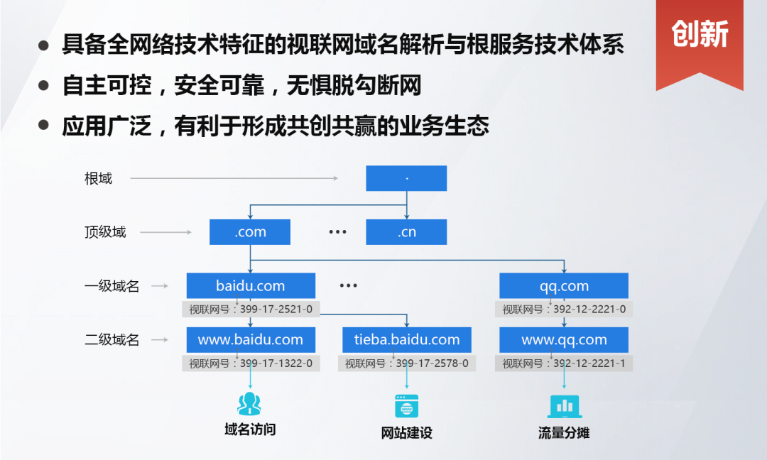 2级域名解析系统究竟有何独特之处?揭秘其核心功能与优势! 第1张 2级域名解析系统究竟有何独特之处?揭秘其核心功能与优势! 第1张