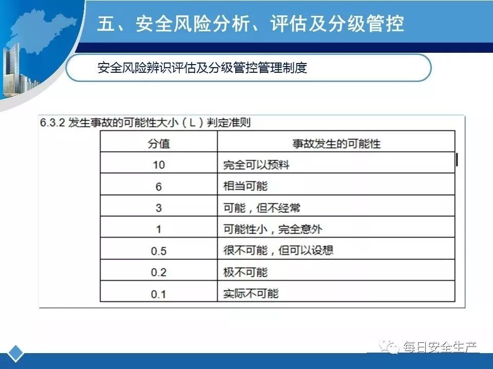 安全生产标准化评审标准具体条款如何解读与应用? 第1张 安全生产标准化评审标准具体条款如何解读与应用? 第1张