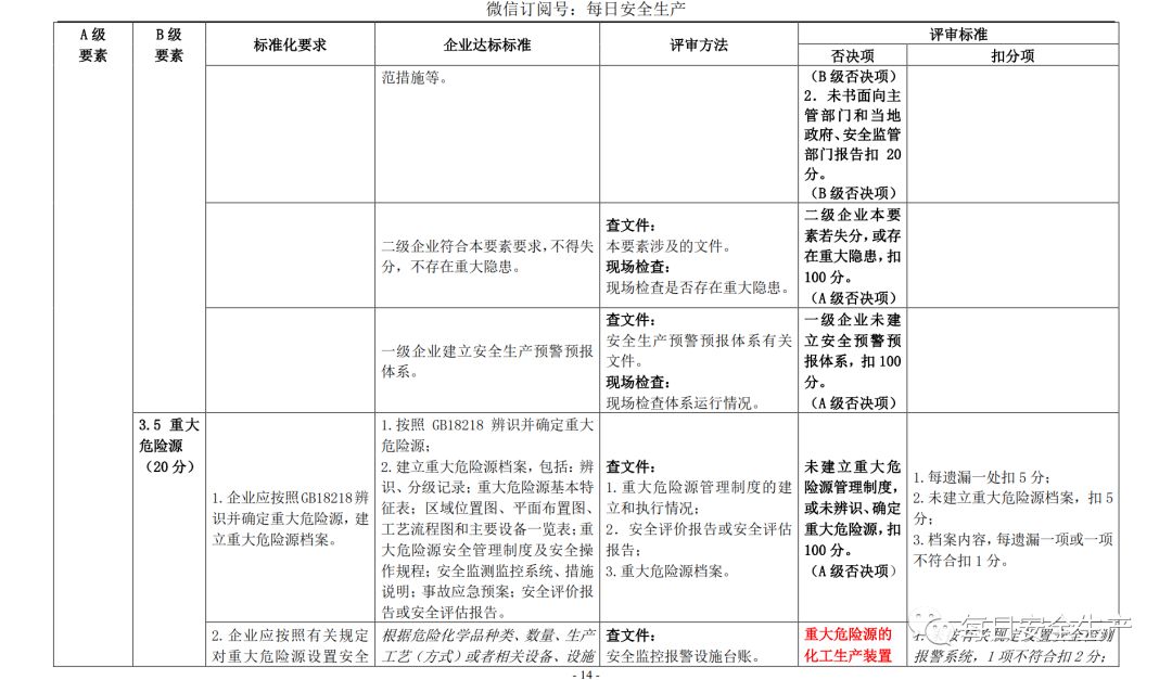 安全生产标准化评审标准具体条款如何解读与应用? 第2张 安全生产标准化评审标准具体条款如何解读与应用? 第2张