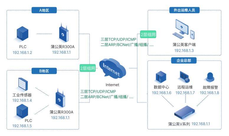 vaicdn:免备案+全行业+大厂带宽资源(香港单个节点最低1G带宽),带高防的融合CDN 第3张 vaicdn:免备案+全行业+大厂带宽资源(香港单个节点最低1G带宽),带高防的融合CDN 第3张