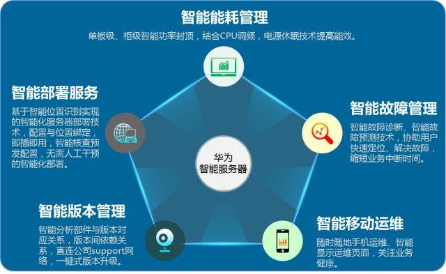 光大科技智能云计算运维,云计算运维服务多少钱,云计算运维解决方案 第3张 光大科技智能云计算运维,云计算运维服务多少钱,云计算运维解决方案 第3张