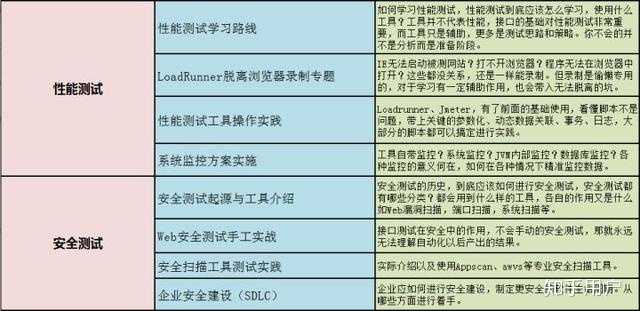 CDN开发工程师具体职责和技能要求有哪些？