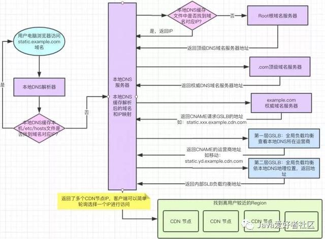 CDN开发工程师具体职责和技能要求有哪些? 第2张 CDN开发工程师具体职责和技能要求有哪些? 第2张