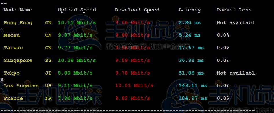 raksmart:香港裸金属云,最高1Gbps带宽,低至$79/月,E5-2620/32g内存/1T SSD 第1张 raksmart:香港裸金属云,最高1Gbps带宽,低至$79/月,E5-2620/32g内存/1T SSD 第1张