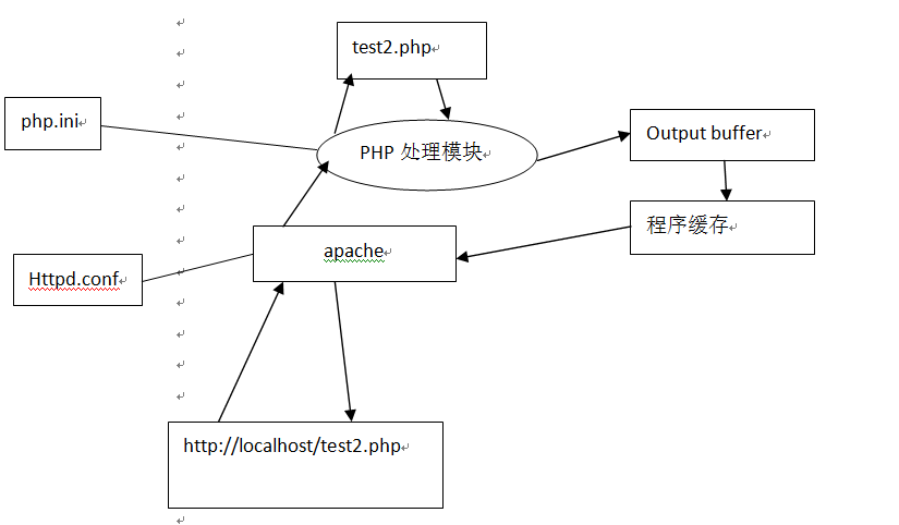 PHP怎么调用存储过程？PHP调用存储过程获取返回值的方法