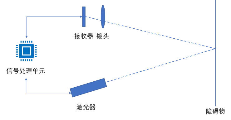 光电图像识别器是什么?光电图像识别器价格及原理 第1张 光电图像识别器是什么?光电图像识别器价格及原理 第1张