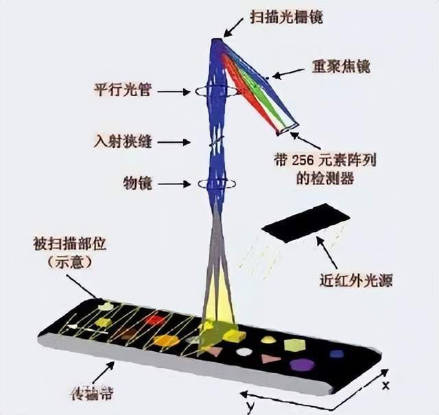 光电图像识别器是什么?光电图像识别器价格及原理 第2张 光电图像识别器是什么?光电图像识别器价格及原理 第2张