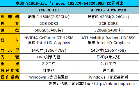 reprisehosting-$30/L5420/2G内存/500g硬盘/10T流量/IPMI/西雅图 第2张 reprisehosting-$30/L5420/2G内存/500g硬盘/10T流量/IPMI/西雅图 第2张