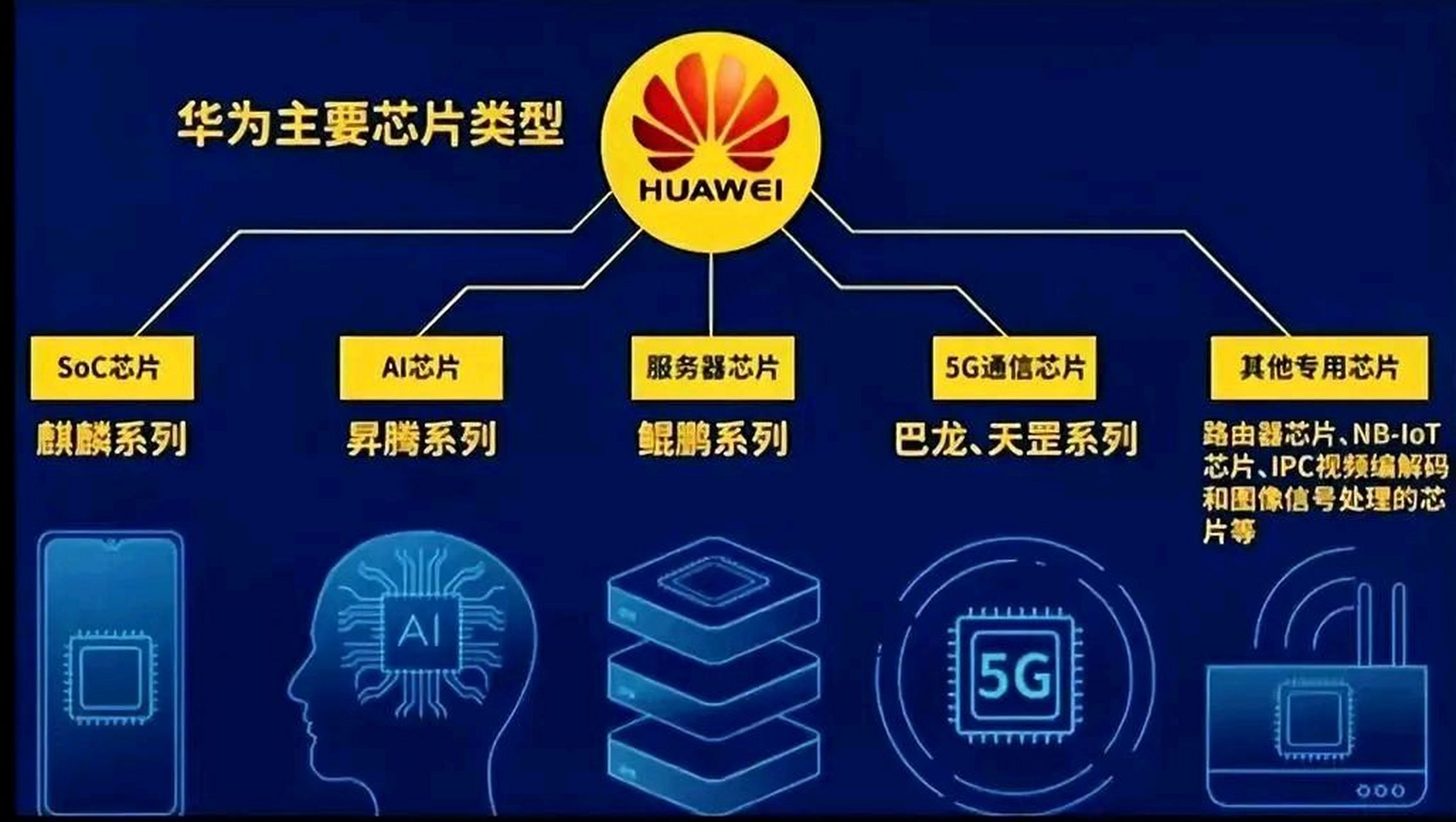 华为何型号手机搭载cdn一an00 CDN芯片? 第2张 华为何型号手机搭载cdn一an00 CDN芯片? 第2张