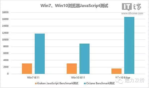 Win7与Win8系统配置要求差异大吗?升级需要注意哪些问题? 第2张 Win7与Win8系统配置要求差异大吗?升级需要注意哪些问题? 第2张