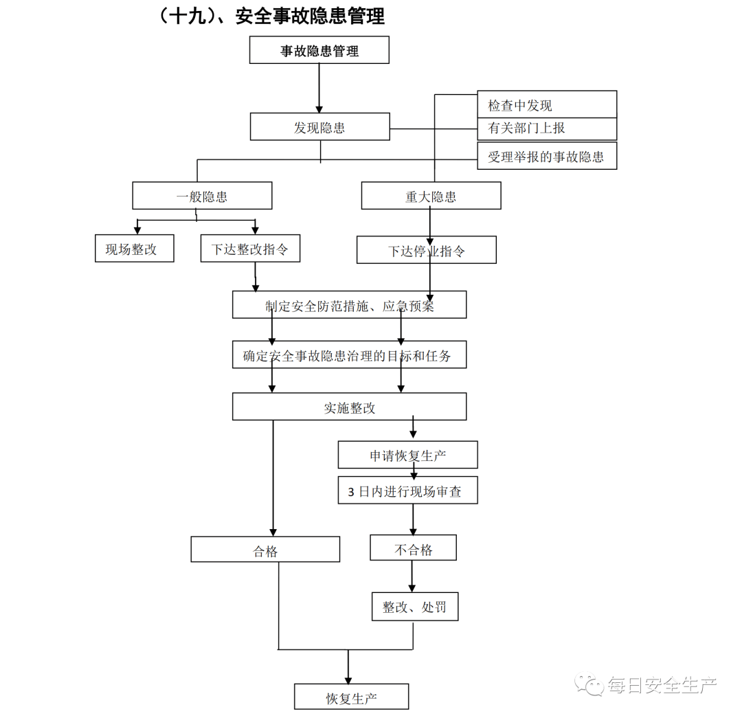 安全生产标准化评审流程复杂吗?如何高效通过? 第2张 安全生产标准化评审流程复杂吗?如何高效通过? 第2张